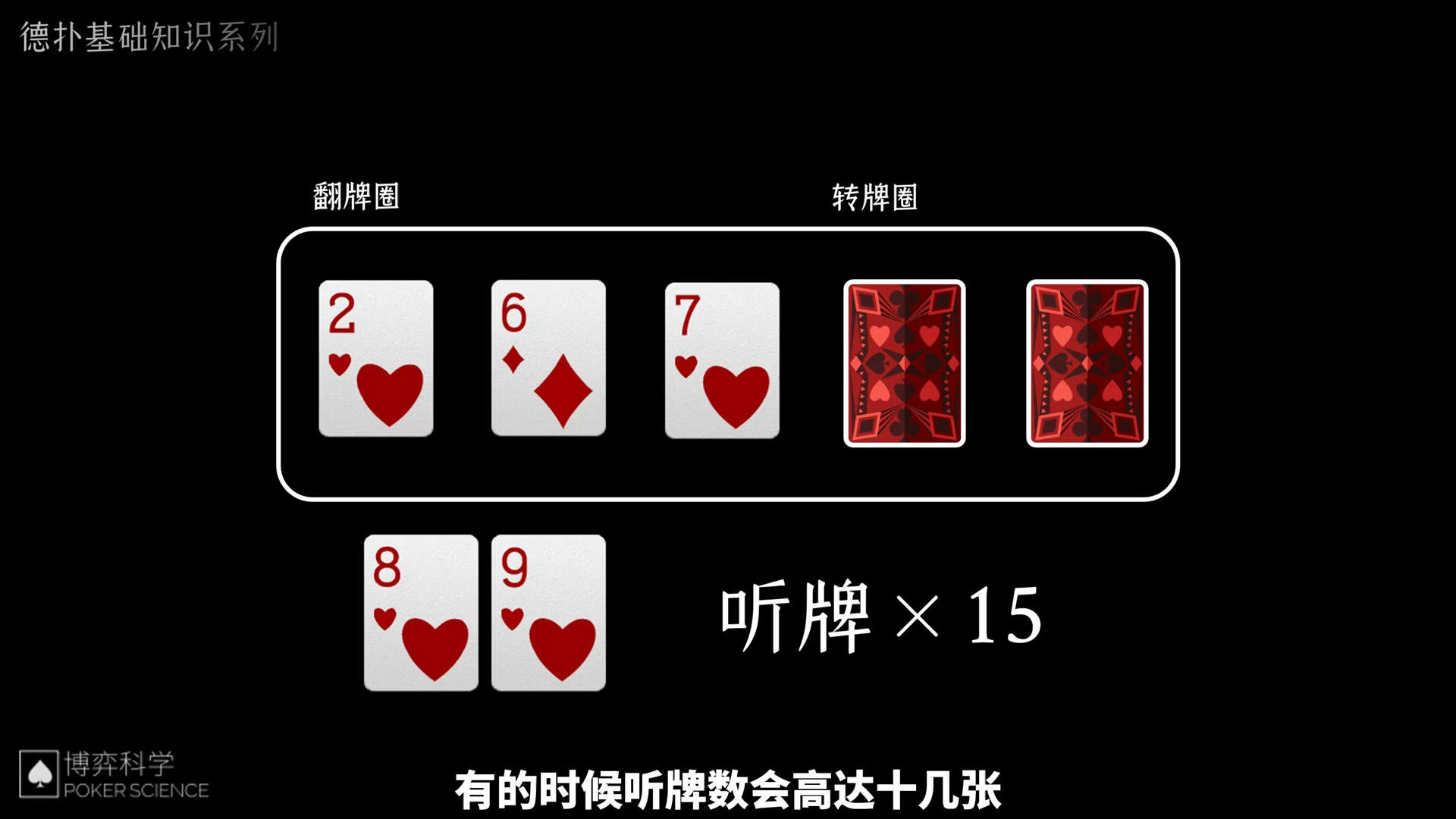 德扑基础系列 四二法则和所罗门修正