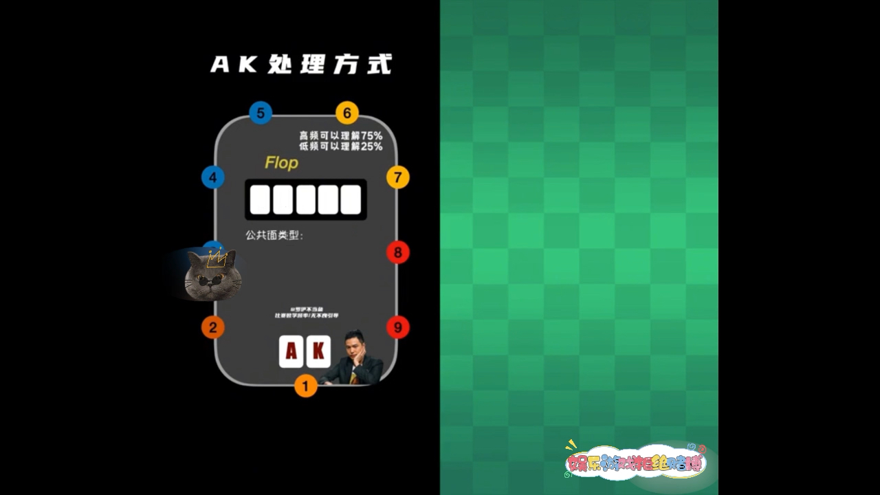 德扑策略教学：Ak起手，优化平衡玩法