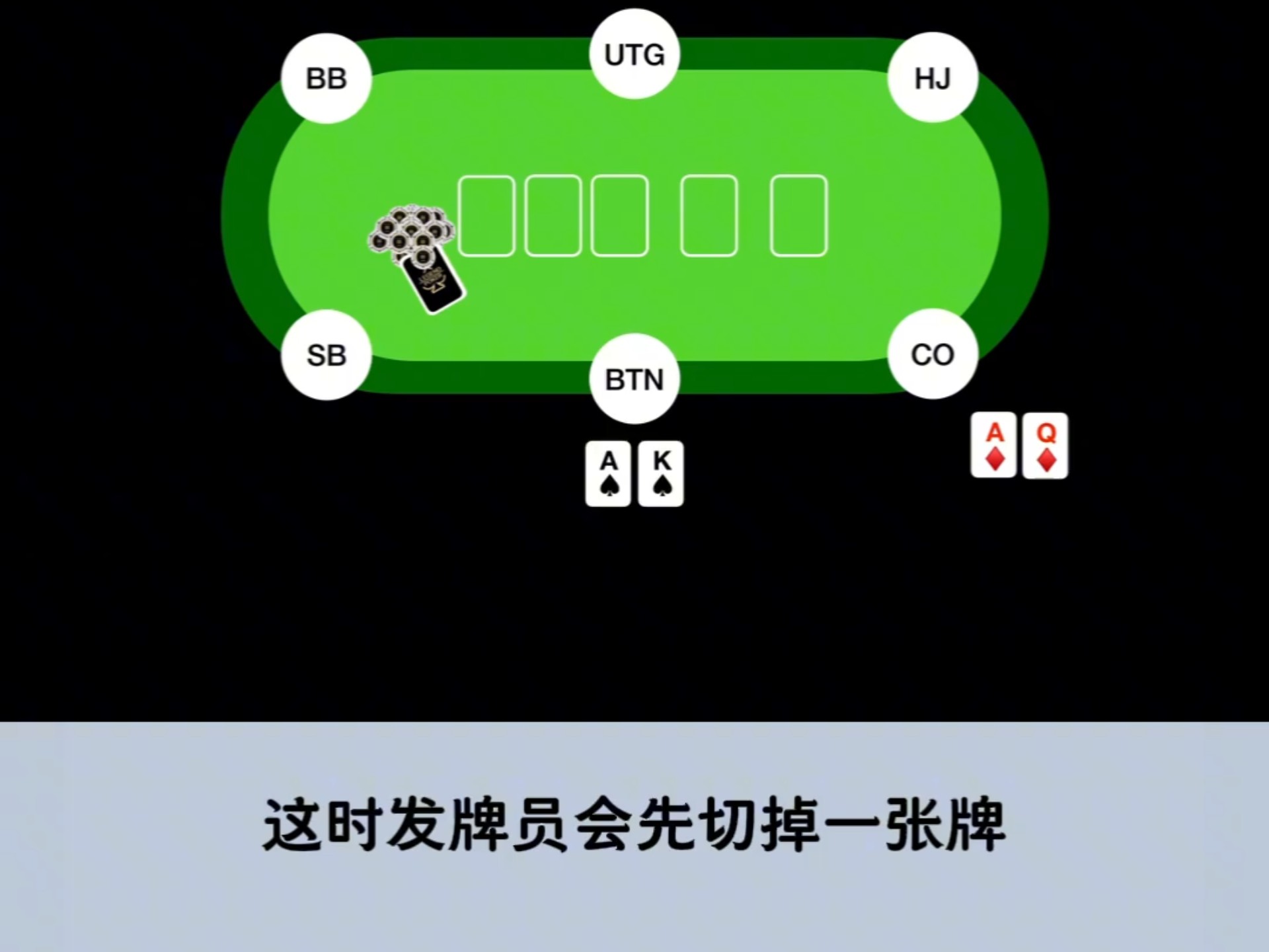 两分钟弄明白德州扑克到底是怎么玩的！ # 德州扑克