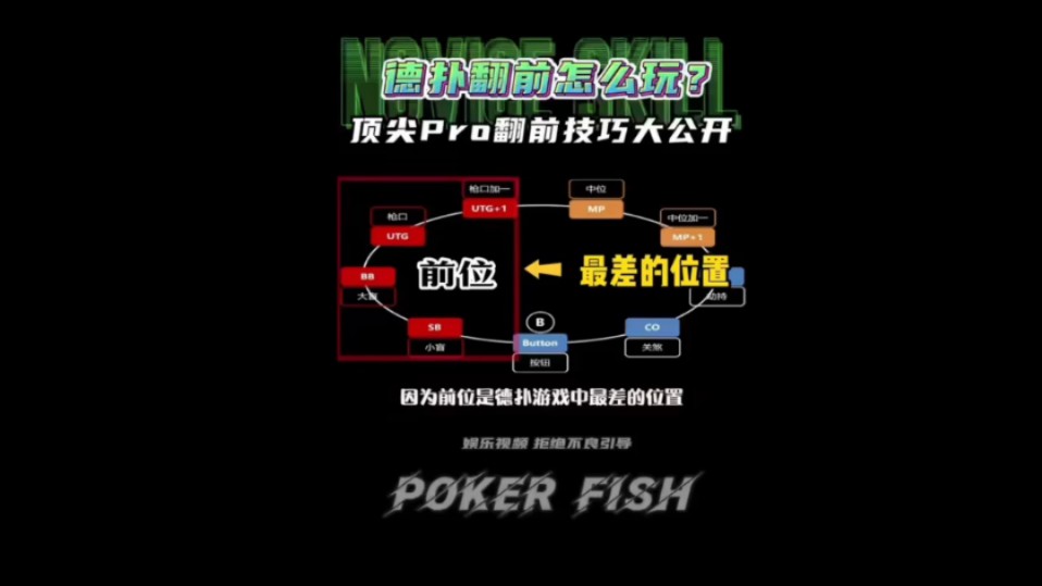 德扑翻前怎么玩