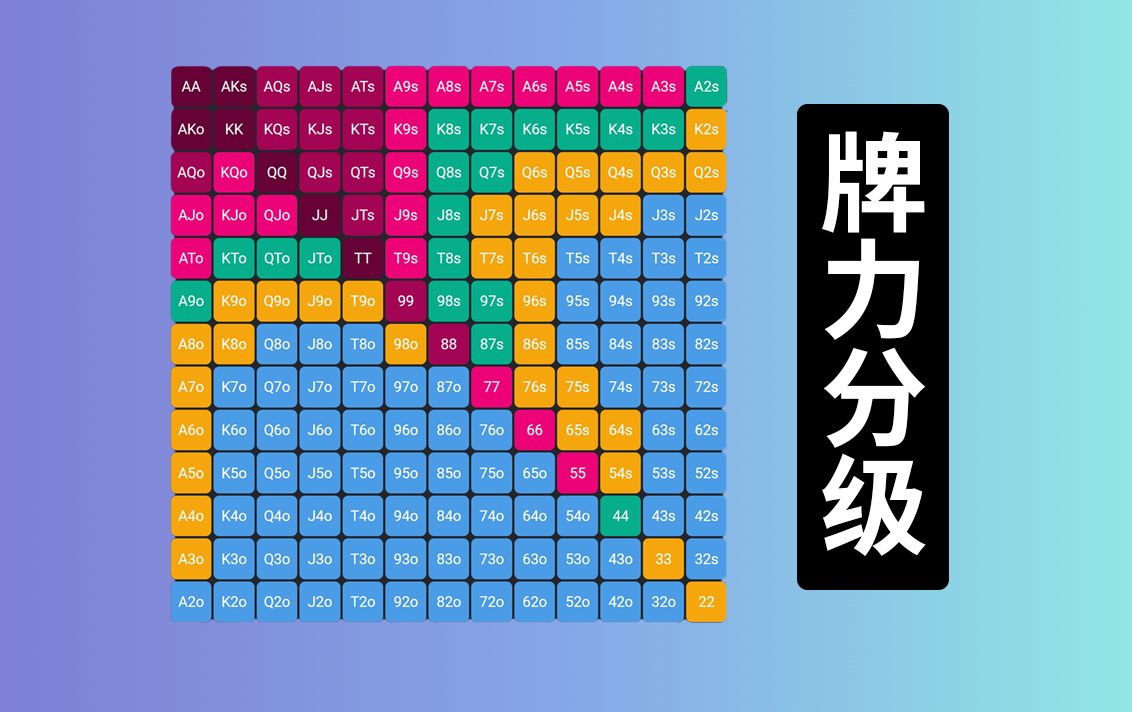 【必看】德州扑克零基础新手入门教程：牌力分级