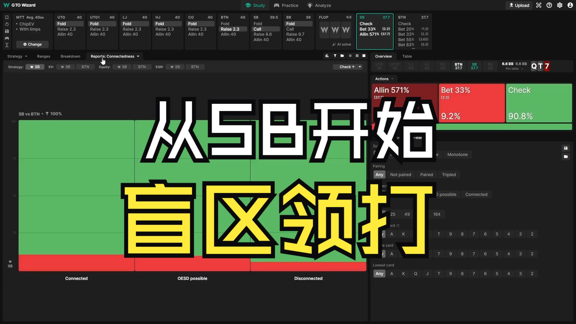 donk bet大师——从小盲开始领打