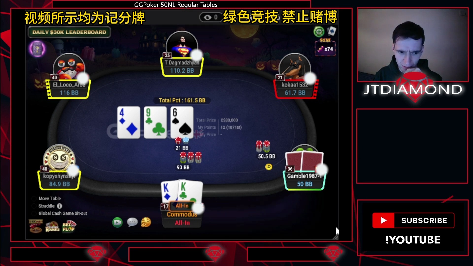 NL50 GGpoker 你会靠感觉打牌吗