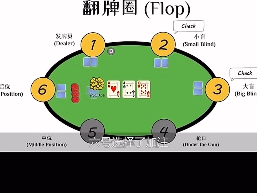 #两分钟教你玩会德州扑克