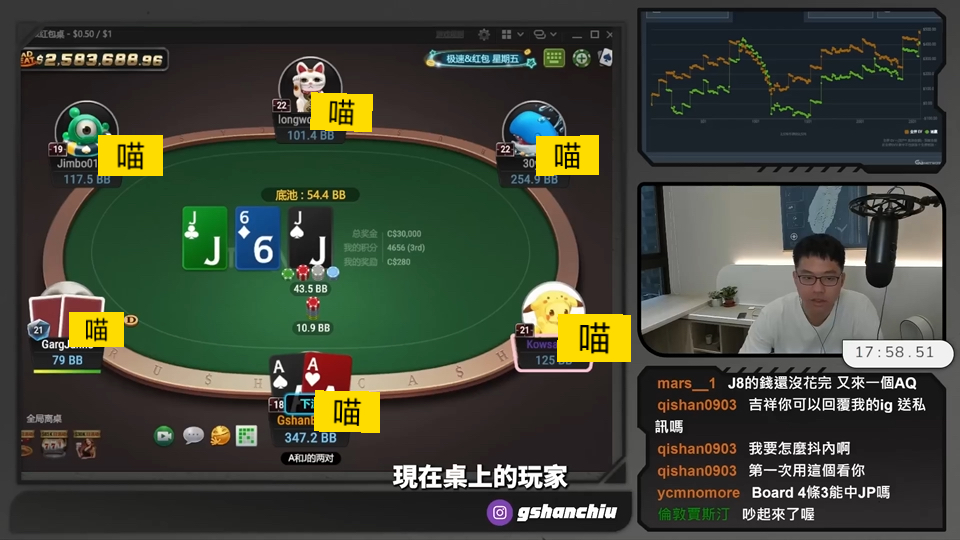 GGpoker 吉祥 实力有好有坏 运气伴随一生 这应该是他最开心的一期吧 哈哈😄