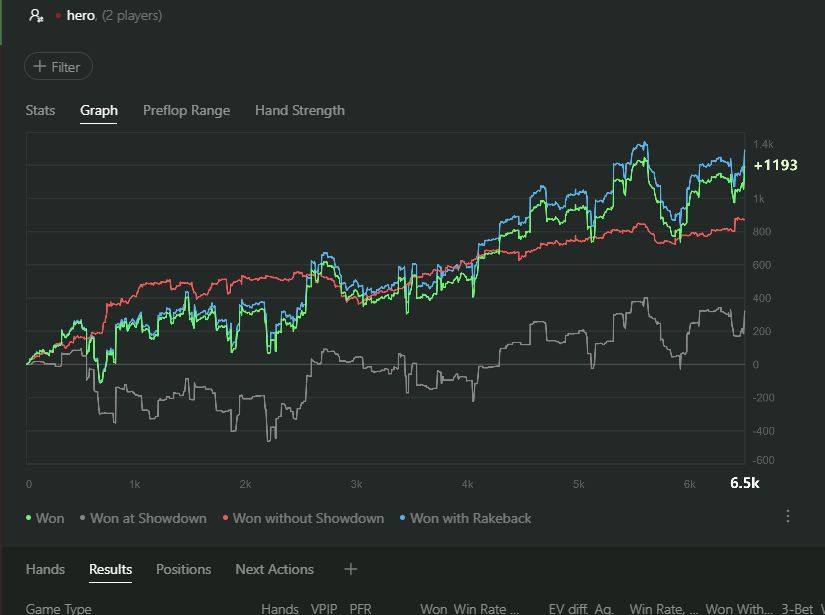 From $200 to $10000 Pokerstars 资金挑战 水后百手20bb 实录