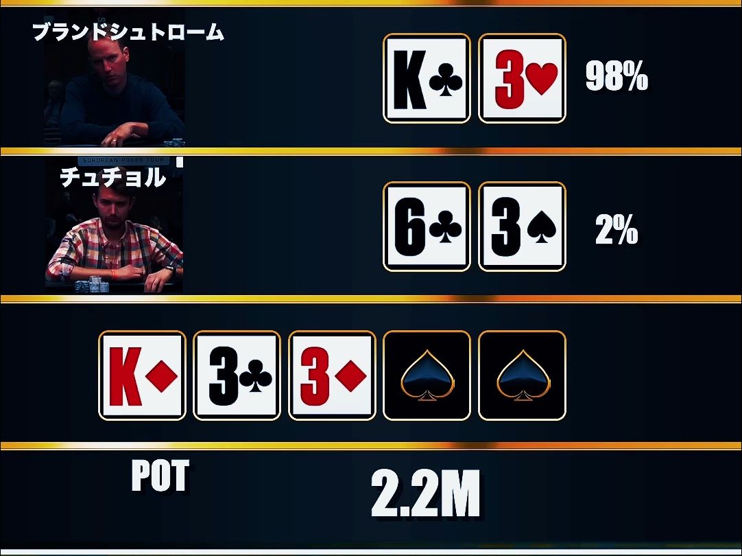 德州扑克：天葫芦三次过牌？