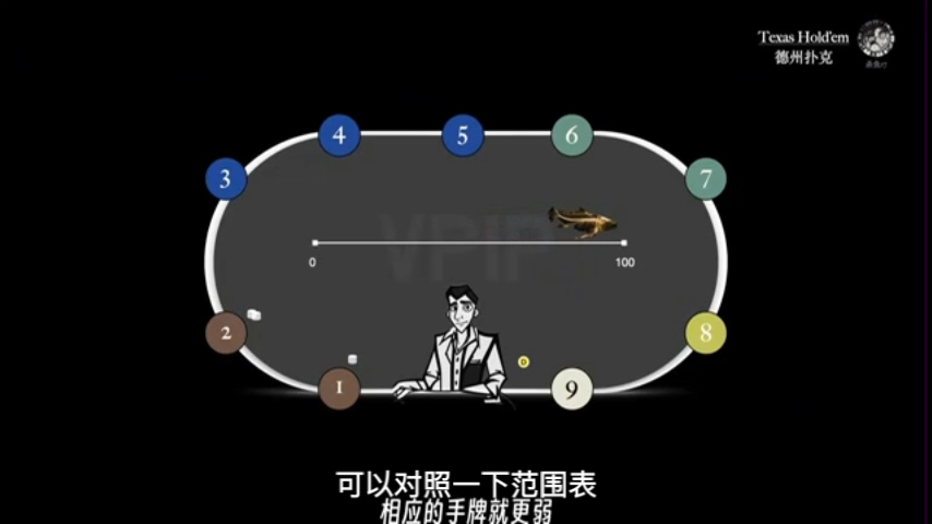 #德州扑克#德州扑克解说